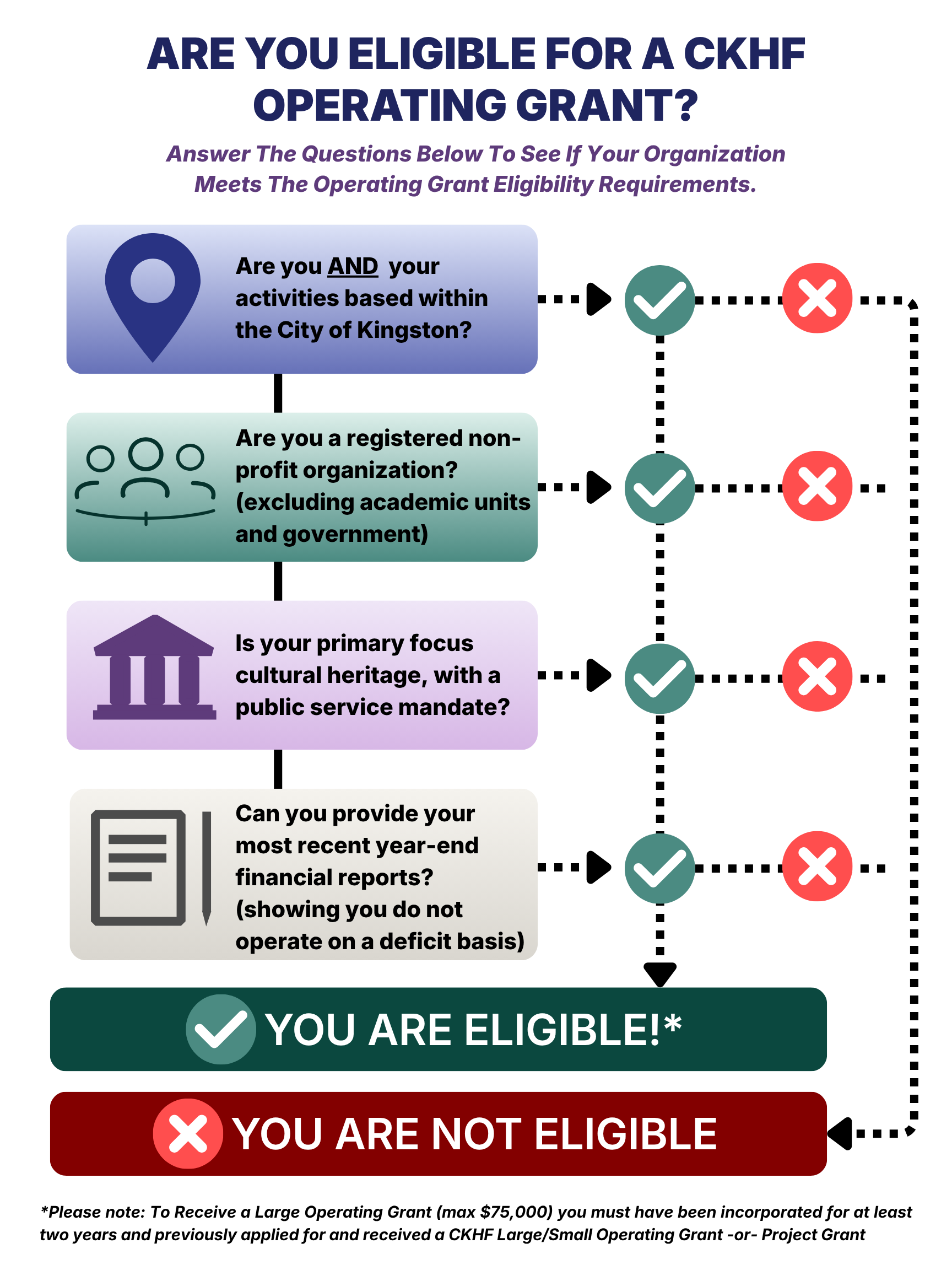 Heritage Operating Grant Eligibility