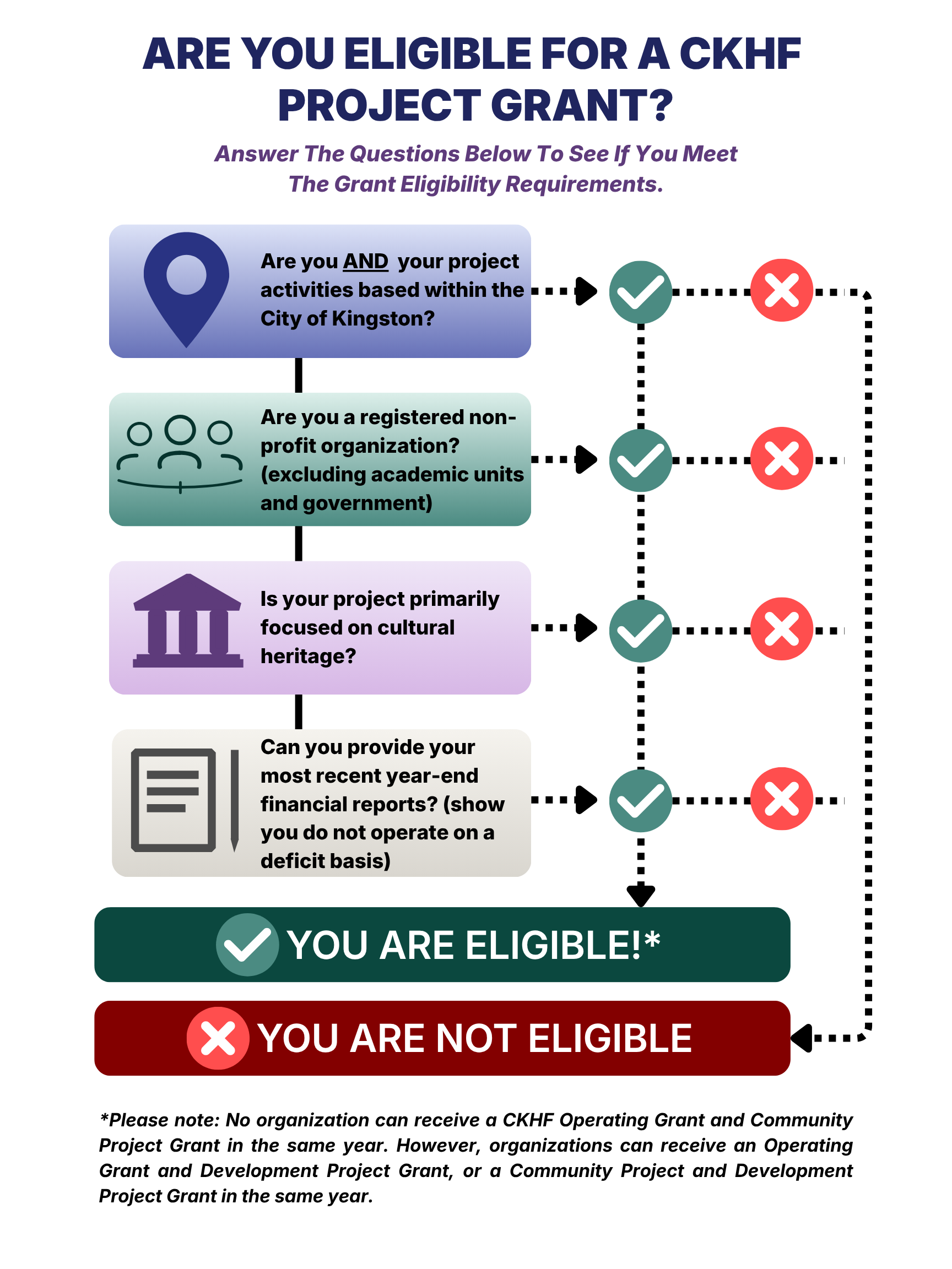 Heritage Project Grant Eligibility