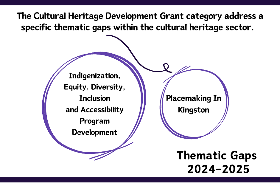 Cultural Heritage Development Grant thematic categories: 1) Indigenization, equity, diversity, inclusion and accessibility program development; 2) placemaking in Kingston.