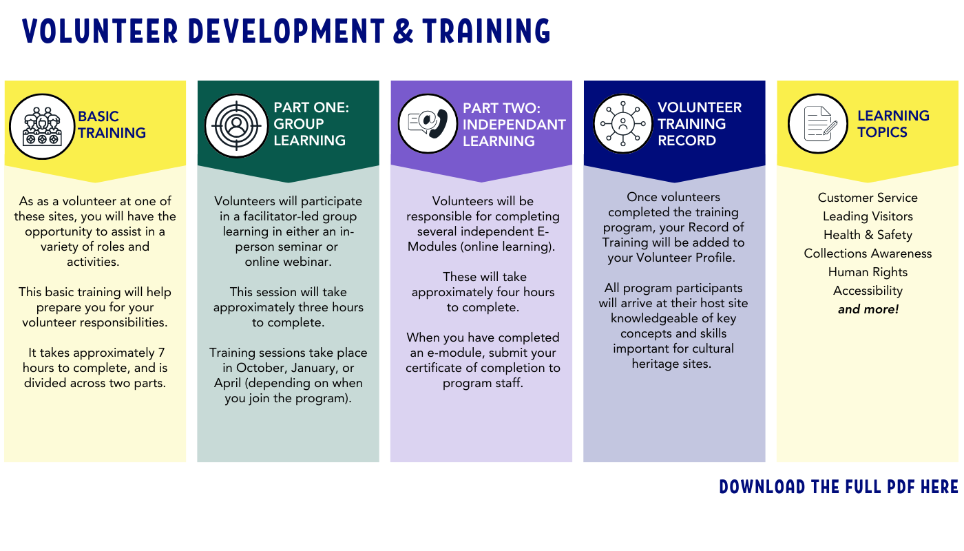 Volunteer Development & Training : Click to download the full PDF