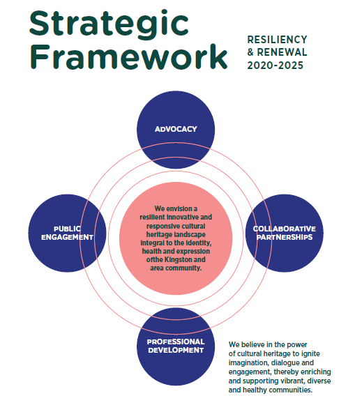 Strategic Framework