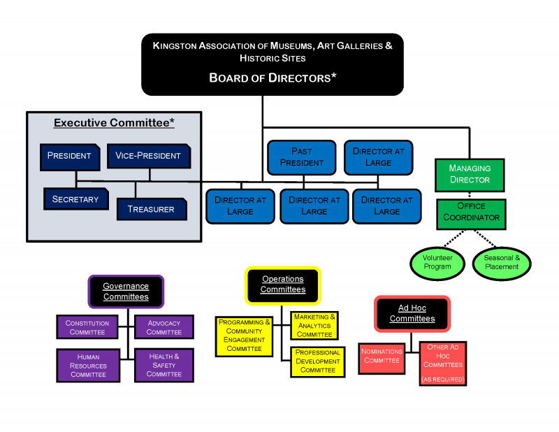 Organization Chart