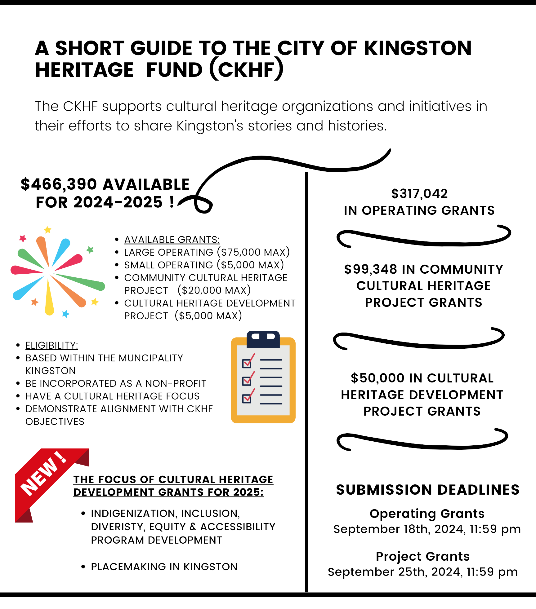 Infographic for the City of Kingston Heritage Fund 2024-2025