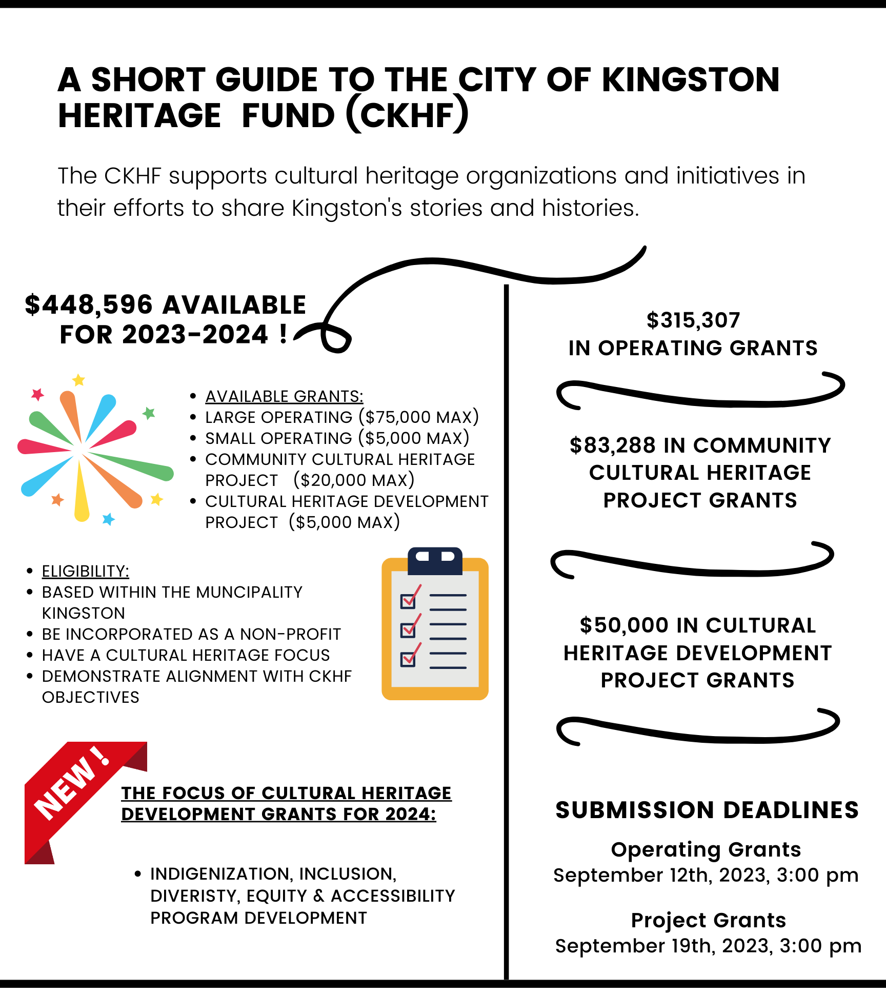 CKHF 2023-2024 Infographic