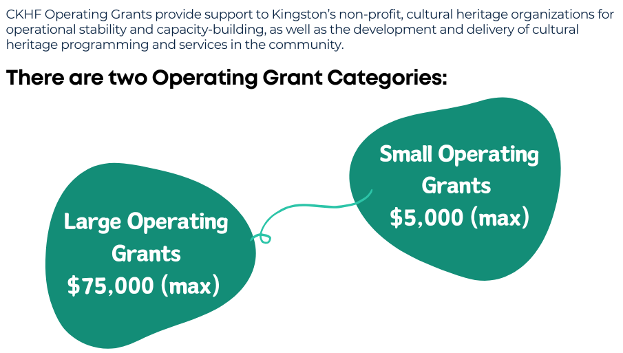A graphic that says, CKHF Operating Grants provide support to Kingston’s non-profit, cultural heritage organizations for operational stability and capacity-building, as well as the development and delivery of cultural heritage programming and services in the community.