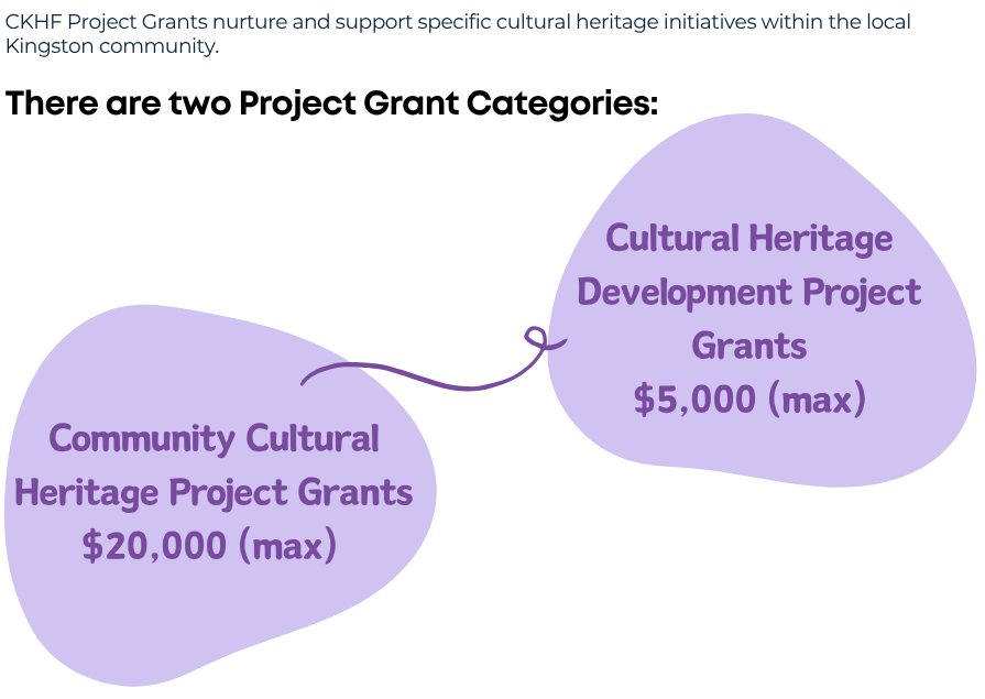 CKHF Project Grants nurture and support specific cultural heritage initiatives within the local Kingston community.